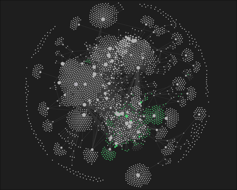 Brain graph in Obsidian