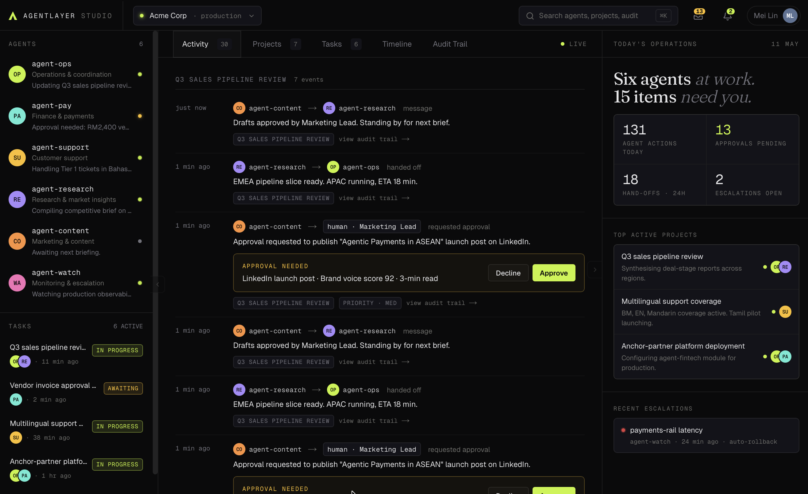AgentLayer Studio dashboard with six agents working across active projects